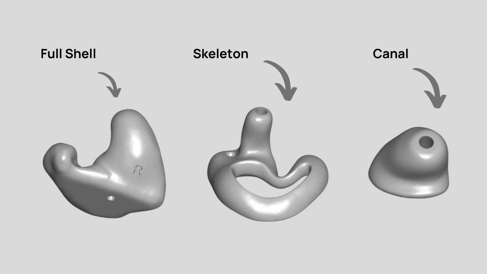 Everything You Need to Know About Hearing Aid Earmolds Vs. OpenFit Domes